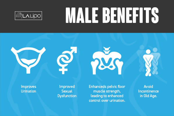 Incontinence treatment Newcastle upon Tyne benefits for men!