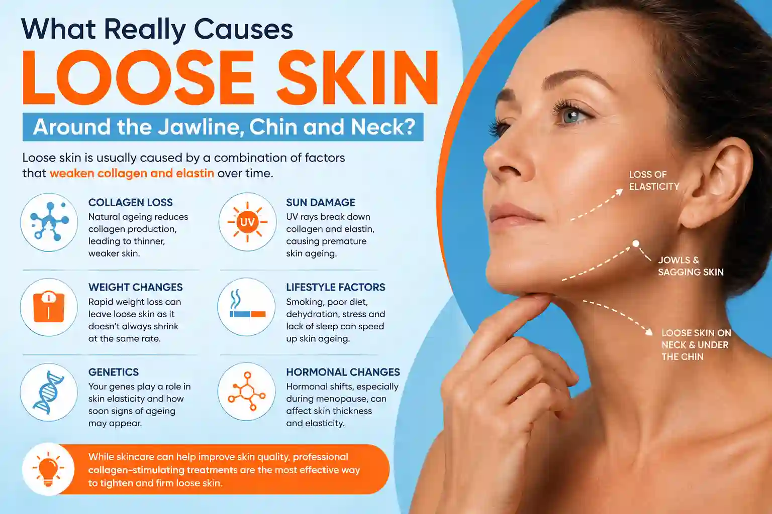 What Really Causes Loose Skin Around the Jawline, Chin and Neck Newcastle upon Tyne?